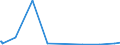 KN 15060000 /Exporte /Einheit = Preise (Euro/Tonne) /Partnerland: Nigeria /Meldeland: Europäische Union /15060000:Tierfette und TierÃ¶le Sowie Deren Fraktionen, Auch Raffiniert, Jedoch Chemisch Unmodifiziert (Ausg. vom Schwein, von GeflÃ¼gel, Rindern, Schafen, Ziegen, Fischen und MeeressÃ¤ugetieren Sowie Schmalzstearin, SchmalzÃ¶l, Oleostearin, Oleomargarin, TalgÃ¶l, Wollfett und Daraus Stammende Fettstoffe)