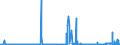 CN 1506 /Exports /Unit = Prices (Euro/ton) /Partner: Sweden /Reporter: Eur27_2020 /1506:Other Animal Fats and Oils and Their Fractions, Whether or not Refined, but not Chemically Modified (Excl. pig Fat, Poultry Fat, Fats of Bovine Animals, Sheep and Goats, Fats of Fish and Other Marine Animals, Lard Stearin, Lard Oil, Oloestearin, Oleo-oil, Tallow Oil, Wool Grease and Fatty Substances Derived Therefrom)