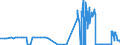 CN 1506 /Exports /Unit = Prices (Euro/ton) /Partner: Estonia /Reporter: Eur27_2020 /1506:Other Animal Fats and Oils and Their Fractions, Whether or not Refined, but not Chemically Modified (Excl. pig Fat, Poultry Fat, Fats of Bovine Animals, Sheep and Goats, Fats of Fish and Other Marine Animals, Lard Stearin, Lard Oil, Oloestearin, Oleo-oil, Tallow Oil, Wool Grease and Fatty Substances Derived Therefrom)