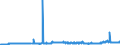 KN 15071010 /Exporte /Einheit = Preise (Euro/Tonne) /Partnerland: Frankreich /Meldeland: Eur27_2020 /15071010:SojaÃ¶l, Roh, Auch Entschleimt, zu Technischen Oder Industriellen Zwecken (Ausg. zum Herstellen von Lebensmitteln)