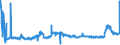 KN 15071010 /Exporte /Einheit = Preise (Euro/Tonne) /Partnerland: Irland /Meldeland: Eur27_2020 /15071010:SojaÃ¶l, Roh, Auch Entschleimt, zu Technischen Oder Industriellen Zwecken (Ausg. zum Herstellen von Lebensmitteln)