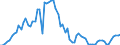 KN 15071010 /Exporte /Einheit = Preise (Euro/Tonne) /Partnerland: Ver.koenigreich(Nordirland) /Meldeland: Eur27_2020 /15071010:SojaÃ¶l, Roh, Auch Entschleimt, zu Technischen Oder Industriellen Zwecken (Ausg. zum Herstellen von Lebensmitteln)