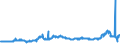 KN 15071010 /Exporte /Einheit = Preise (Euro/Tonne) /Partnerland: Belgien /Meldeland: Eur27_2020 /15071010:SojaÃ¶l, Roh, Auch Entschleimt, zu Technischen Oder Industriellen Zwecken (Ausg. zum Herstellen von Lebensmitteln)