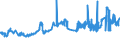 KN 15071010 /Exporte /Einheit = Preise (Euro/Tonne) /Partnerland: Luxemburg /Meldeland: Eur27_2020 /15071010:SojaÃ¶l, Roh, Auch Entschleimt, zu Technischen Oder Industriellen Zwecken (Ausg. zum Herstellen von Lebensmitteln)