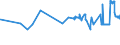 KN 15071010 /Exporte /Einheit = Preise (Euro/Tonne) /Partnerland: Malta /Meldeland: Eur27_2020 /15071010:SojaÃ¶l, Roh, Auch Entschleimt, zu Technischen Oder Industriellen Zwecken (Ausg. zum Herstellen von Lebensmitteln)