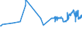 KN 15071010 /Exporte /Einheit = Preise (Euro/Tonne) /Partnerland: Estland /Meldeland: Eur27_2020 /15071010:SojaÃ¶l, Roh, Auch Entschleimt, zu Technischen Oder Industriellen Zwecken (Ausg. zum Herstellen von Lebensmitteln)