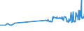 KN 15071010 /Exporte /Einheit = Preise (Euro/Tonne) /Partnerland: Lettland /Meldeland: Eur27_2020 /15071010:SojaÃ¶l, Roh, Auch Entschleimt, zu Technischen Oder Industriellen Zwecken (Ausg. zum Herstellen von Lebensmitteln)