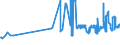 KN 15071010 /Exporte /Einheit = Preise (Euro/Tonne) /Partnerland: Litauen /Meldeland: Eur27_2020 /15071010:SojaÃ¶l, Roh, Auch Entschleimt, zu Technischen Oder Industriellen Zwecken (Ausg. zum Herstellen von Lebensmitteln)
