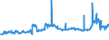 KN 15071010 /Exporte /Einheit = Preise (Euro/Tonne) /Partnerland: Tschechien /Meldeland: Eur27_2020 /15071010:SojaÃ¶l, Roh, Auch Entschleimt, zu Technischen Oder Industriellen Zwecken (Ausg. zum Herstellen von Lebensmitteln)