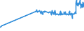 KN 15071010 /Exporte /Einheit = Preise (Euro/Tonne) /Partnerland: Weissrussland /Meldeland: Eur27_2020 /15071010:SojaÃ¶l, Roh, Auch Entschleimt, zu Technischen Oder Industriellen Zwecken (Ausg. zum Herstellen von Lebensmitteln)