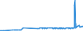 KN 15071010 /Exporte /Einheit = Preise (Euro/Tonne) /Partnerland: Russland /Meldeland: Eur27_2020 /15071010:SojaÃ¶l, Roh, Auch Entschleimt, zu Technischen Oder Industriellen Zwecken (Ausg. zum Herstellen von Lebensmitteln)