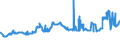 KN 15071010 /Exporte /Einheit = Preise (Euro/Tonne) /Partnerland: Slowenien /Meldeland: Eur27_2020 /15071010:SojaÃ¶l, Roh, Auch Entschleimt, zu Technischen Oder Industriellen Zwecken (Ausg. zum Herstellen von Lebensmitteln)
