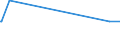 KN 15071010 /Exporte /Einheit = Preise (Euro/Tonne) /Partnerland: Aegypten /Meldeland: Europäische Union /15071010:SojaÃ¶l, Roh, Auch Entschleimt, zu Technischen Oder Industriellen Zwecken (Ausg. zum Herstellen von Lebensmitteln)