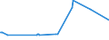 KN 15071010 /Exporte /Einheit = Preise (Euro/Tonne) /Partnerland: Suedafrika /Meldeland: Eur27_2020 /15071010:SojaÃ¶l, Roh, Auch Entschleimt, zu Technischen Oder Industriellen Zwecken (Ausg. zum Herstellen von Lebensmitteln)