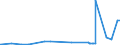 KN 15071010 /Exporte /Einheit = Preise (Euro/Tonne) /Partnerland: Usa /Meldeland: Eur27_2020 /15071010:SojaÃ¶l, Roh, Auch Entschleimt, zu Technischen Oder Industriellen Zwecken (Ausg. zum Herstellen von Lebensmitteln)