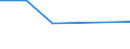 KN 15071010 /Exporte /Einheit = Preise (Euro/Tonne) /Partnerland: Dominikan.r. /Meldeland: Eur27 /15071010:SojaÃ¶l, Roh, Auch Entschleimt, zu Technischen Oder Industriellen Zwecken (Ausg. zum Herstellen von Lebensmitteln)