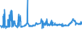 CN 15071090 /Exports /Unit = Prices (Euro/ton) /Partner: Spain /Reporter: Eur27_2020 /15071090:Crude Soya-bean Oil, Whether or not Degummed (Excl. for Technical or Industrial Uses)