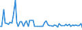 CN 15071090 /Exports /Unit = Prices (Euro/ton) /Partner: United Kingdom(Northern Ireland) /Reporter: Eur27_2020 /15071090:Crude Soya-bean Oil, Whether or not Degummed (Excl. for Technical or Industrial Uses)