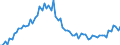 CN 15071090 /Exports /Unit = Prices (Euro/ton) /Partner: United Kingdom(Excluding Northern Ireland) /Reporter: Eur27_2020 /15071090:Crude Soya-bean Oil, Whether or not Degummed (Excl. for Technical or Industrial Uses)