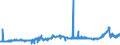 CN 15071090 /Exports /Unit = Prices (Euro/ton) /Partner: Belgium /Reporter: Eur27_2020 /15071090:Crude Soya-bean Oil, Whether or not Degummed (Excl. for Technical or Industrial Uses)