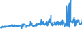 CN 15071090 /Exports /Unit = Prices (Euro/ton) /Partner: Luxembourg /Reporter: Eur27_2020 /15071090:Crude Soya-bean Oil, Whether or not Degummed (Excl. for Technical or Industrial Uses)