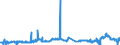 CN 15071090 /Exports /Unit = Prices (Euro/ton) /Partner: Iceland /Reporter: Eur27_2020 /15071090:Crude Soya-bean Oil, Whether or not Degummed (Excl. for Technical or Industrial Uses)
