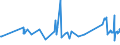CN 15071090 /Exports /Unit = Prices (Euro/ton) /Partner: Gibraltar /Reporter: Eur27_2020 /15071090:Crude Soya-bean Oil, Whether or not Degummed (Excl. for Technical or Industrial Uses)