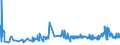 CN 15071090 /Exports /Unit = Prices (Euro/ton) /Partner: Malta /Reporter: Eur27_2020 /15071090:Crude Soya-bean Oil, Whether or not Degummed (Excl. for Technical or Industrial Uses)
