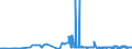 CN 15071090 /Exports /Unit = Prices (Euro/ton) /Partner: Estonia /Reporter: Eur27_2020 /15071090:Crude Soya-bean Oil, Whether or not Degummed (Excl. for Technical or Industrial Uses)