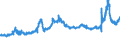CN 15071090 /Exports /Unit = Prices (Euro/ton) /Partner: Poland /Reporter: Eur27_2020 /15071090:Crude Soya-bean Oil, Whether or not Degummed (Excl. for Technical or Industrial Uses)