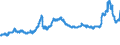 CN 15071090 /Exports /Unit = Prices (Euro/ton) /Partner: Czech Rep. /Reporter: Eur27_2020 /15071090:Crude Soya-bean Oil, Whether or not Degummed (Excl. for Technical or Industrial Uses)
