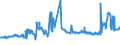 CN 15071090 /Exports /Unit = Prices (Euro/ton) /Partner: Slovenia /Reporter: Eur27_2020 /15071090:Crude Soya-bean Oil, Whether or not Degummed (Excl. for Technical or Industrial Uses)