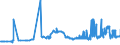 CN 15071090 /Exports /Unit = Prices (Euro/ton) /Partner: Croatia /Reporter: Eur27_2020 /15071090:Crude Soya-bean Oil, Whether or not Degummed (Excl. for Technical or Industrial Uses)