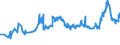 CN 15071090 /Exports /Unit = Prices (Euro/ton) /Partner: Algeria /Reporter: Eur27_2020 /15071090:Crude Soya-bean Oil, Whether or not Degummed (Excl. for Technical or Industrial Uses)