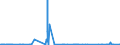 CN 15071090 /Exports /Unit = Prices (Euro/ton) /Partner: Egypt /Reporter: Eur27_2020 /15071090:Crude Soya-bean Oil, Whether or not Degummed (Excl. for Technical or Industrial Uses)