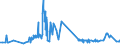 CN 15071090 /Exports /Unit = Prices (Euro/ton) /Partner: Angola /Reporter: Eur27_2020 /15071090:Crude Soya-bean Oil, Whether or not Degummed (Excl. for Technical or Industrial Uses)