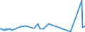 CN 15079010 /Exports /Unit = Prices (Euro/ton) /Partner: Norway /Reporter: Eur27_2020 /15079010:Soya-bean oil and its Fractions, Whether or not Refined, for Technical or Industrial Uses (Excl. Chemically Modified, Crude, and for Production of Foodstuffs)