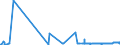 CN 15079010 /Exports /Unit = Prices (Euro/ton) /Partner: Finland /Reporter: Eur27_2020 /15079010:Soya-bean oil and its Fractions, Whether or not Refined, for Technical or Industrial Uses (Excl. Chemically Modified, Crude, and for Production of Foodstuffs)