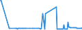 CN 15079010 /Exports /Unit = Prices (Euro/ton) /Partner: Malta /Reporter: Eur27_2020 /15079010:Soya-bean oil and its Fractions, Whether or not Refined, for Technical or Industrial Uses (Excl. Chemically Modified, Crude, and for Production of Foodstuffs)