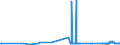 CN 15079010 /Exports /Unit = Prices (Euro/ton) /Partner: Latvia /Reporter: Eur27_2020 /15079010:Soya-bean oil and its Fractions, Whether or not Refined, for Technical or Industrial Uses (Excl. Chemically Modified, Crude, and for Production of Foodstuffs)