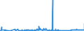 CN 15079010 /Exports /Unit = Prices (Euro/ton) /Partner: Poland /Reporter: Eur27_2020 /15079010:Soya-bean oil and its Fractions, Whether or not Refined, for Technical or Industrial Uses (Excl. Chemically Modified, Crude, and for Production of Foodstuffs)