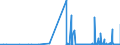 CN 15079010 /Exports /Unit = Prices (Euro/ton) /Partner: Hungary /Reporter: Eur27_2020 /15079010:Soya-bean oil and its Fractions, Whether or not Refined, for Technical or Industrial Uses (Excl. Chemically Modified, Crude, and for Production of Foodstuffs)