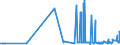 CN 15079010 /Exports /Unit = Prices (Euro/ton) /Partner: Bulgaria /Reporter: Eur27_2020 /15079010:Soya-bean oil and its Fractions, Whether or not Refined, for Technical or Industrial Uses (Excl. Chemically Modified, Crude, and for Production of Foodstuffs)