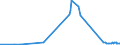 CN 15079010 /Exports /Unit = Prices (Euro/ton) /Partner: Bosnia-herz. /Reporter: Eur27_2020 /15079010:Soya-bean oil and its Fractions, Whether or not Refined, for Technical or Industrial Uses (Excl. Chemically Modified, Crude, and for Production of Foodstuffs)
