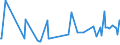 CN 15079010 /Exports /Unit = Prices (Euro/ton) /Partner: Morocco /Reporter: Eur27_2020 /15079010:Soya-bean oil and its Fractions, Whether or not Refined, for Technical or Industrial Uses (Excl. Chemically Modified, Crude, and for Production of Foodstuffs)