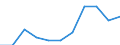 CN 15079090 /Exports /Unit = Prices (Euro/ton) /Partner: Belgium/Luxembourg /Reporter: Eur27 /15079090:Soya-bean oil and its Fractions, Whether or not Refined (Excl. for Technical or Industrial Uses, Chemically Modified, and Crude)