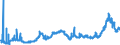 CN 15079090 /Exports /Unit = Prices (Euro/ton) /Partner: Poland /Reporter: Eur27_2020 /15079090:Soya-bean oil and its Fractions, Whether or not Refined (Excl. for Technical or Industrial Uses, Chemically Modified, and Crude)