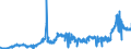 KN 1507 /Exporte /Einheit = Preise (Euro/Tonne) /Partnerland: Frankreich /Meldeland: Eur27_2020 /1507:SojaÃ¶l und Seine Fraktionen, Auch Raffiniert, Jedoch Chemisch Unmodifiziert