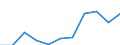 KN 1507 /Exporte /Einheit = Preise (Euro/Tonne) /Partnerland: Belgien/Luxemburg /Meldeland: Eur27 /1507:Sojaöl und Seine Fraktionen, Auch Raffiniert, Jedoch Chemisch Unmodifiziert