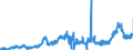 KN 1507 /Exporte /Einheit = Preise (Euro/Tonne) /Partnerland: Niederlande /Meldeland: Eur27_2020 /1507:SojaÃ¶l und Seine Fraktionen, Auch Raffiniert, Jedoch Chemisch Unmodifiziert